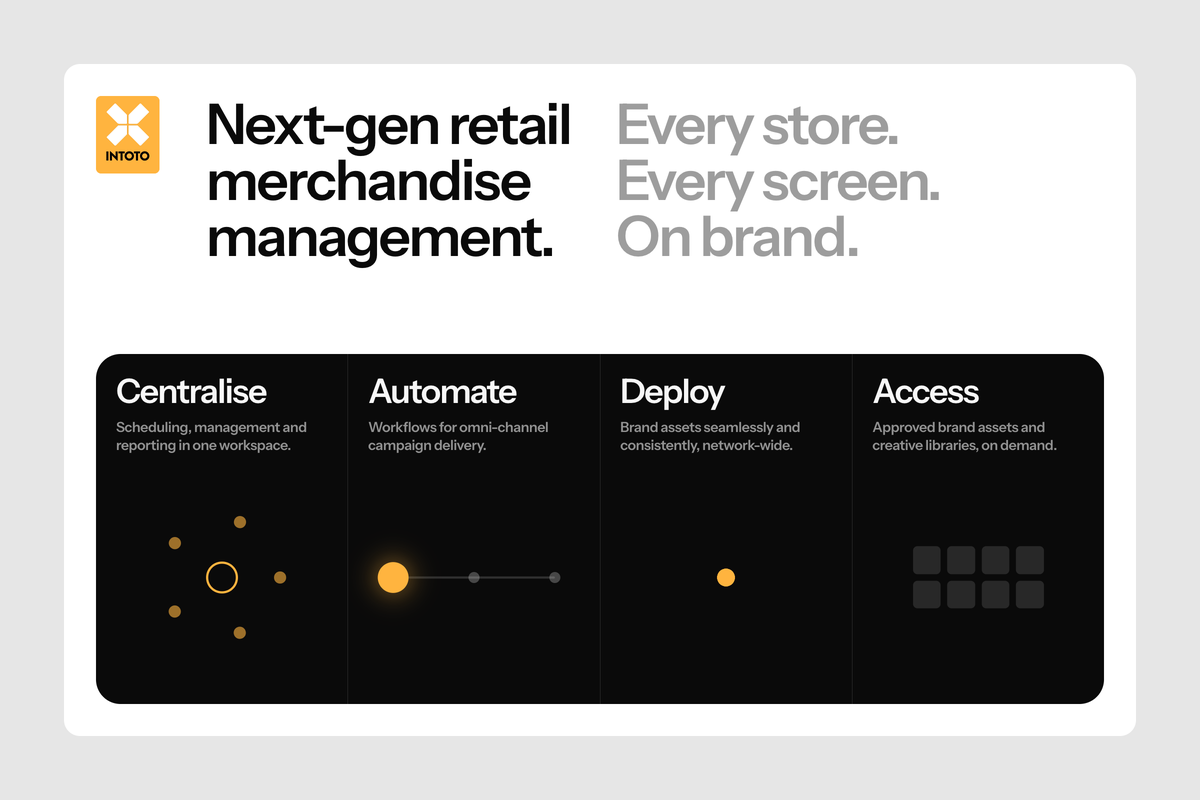 IX platform overview — Centralise, Automate, Deploy, Access
